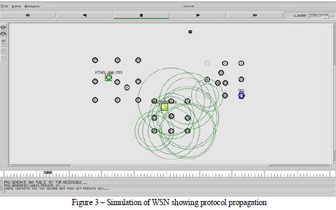 Attack Resilient Dynamic Key